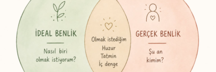 Her şey yolundayken bile neden iyi hissetmiyoruz?