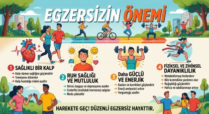 Egzersizin önemi