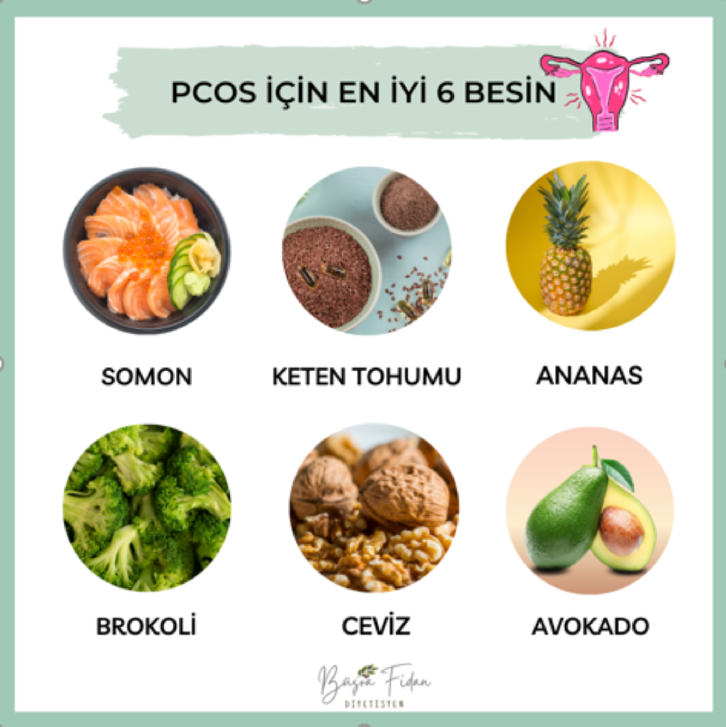 Beslenme ve PCOS