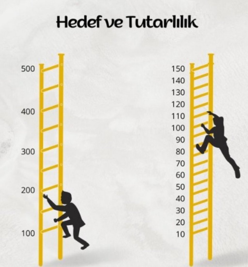 İş ve özel hayatımızda hedeflerimize ulaşmada "tutarlılık gösterme" nedir? Tutarlılık göstermek için neler yapmalıyız? Neler yapmamalıyız?