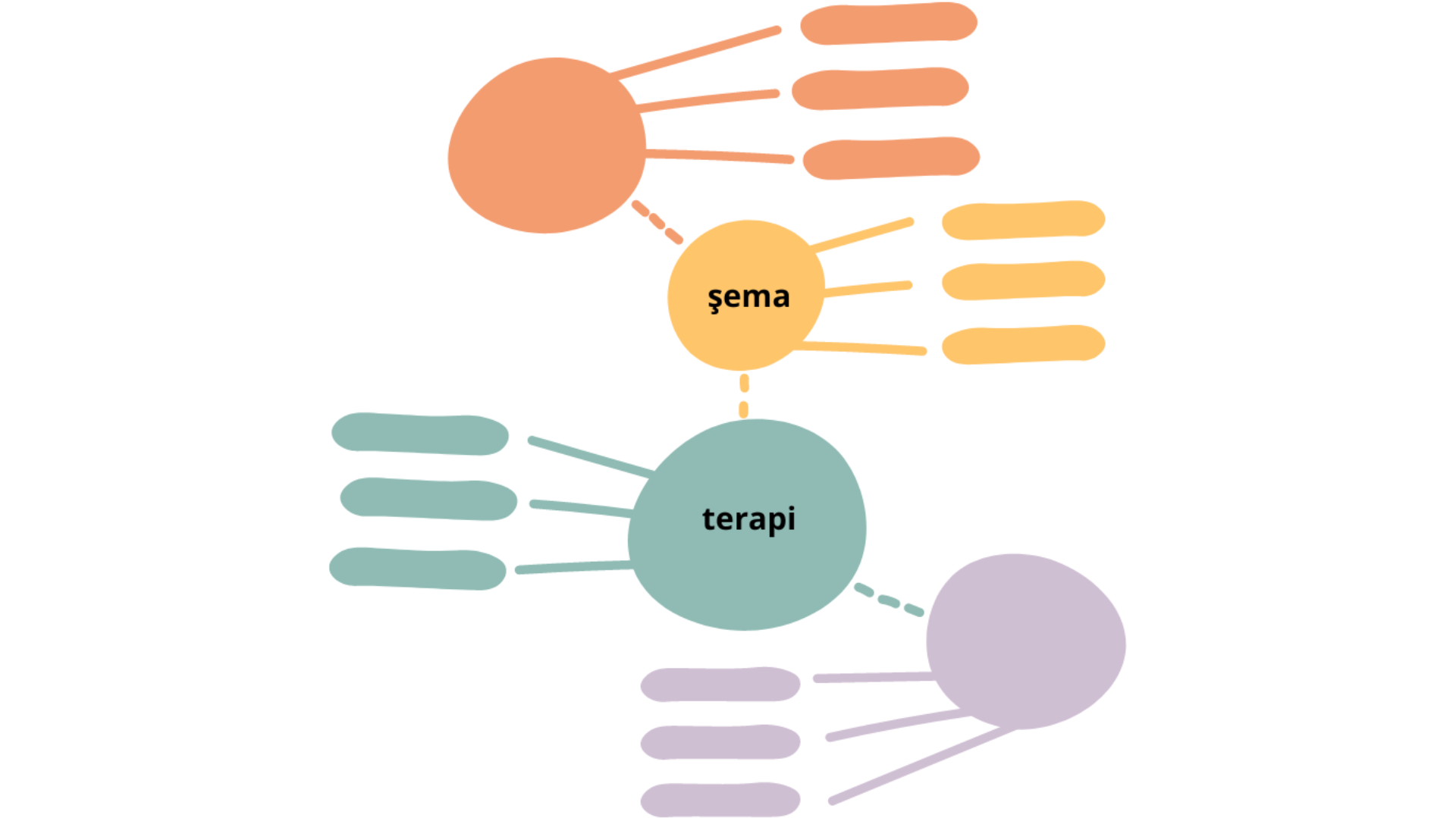 Şema Terapi Seansları