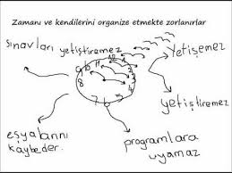 Disleksi nedir?