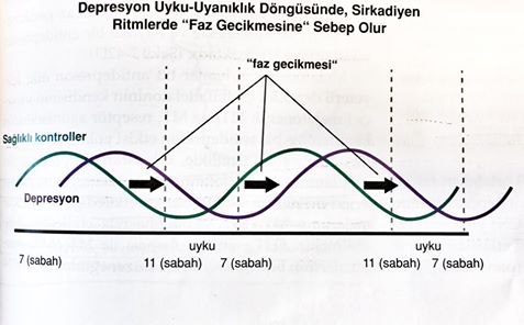 DEPRESYON DAVULLA ZURNAYLA GELMEYEBİLİR