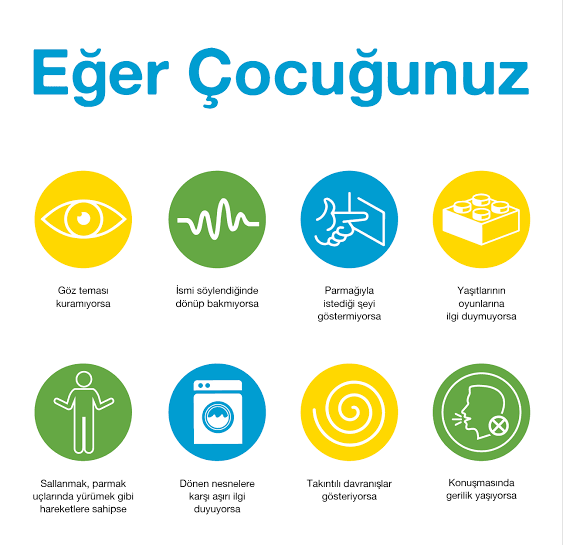 Otizm Spektrum Bozukluğu (Yaygın Gelişimsel Bozukluk) makalesi