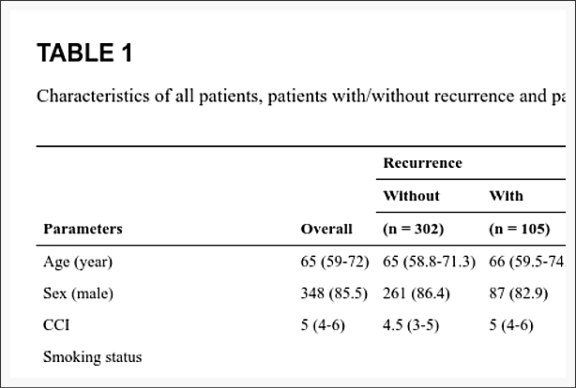 Impact of delay in cystoscopic surveillance on recurrence and progression rates in patients with non‐muscle‐invasive bladder cancer during the COVID‐19 pandemic makalesi