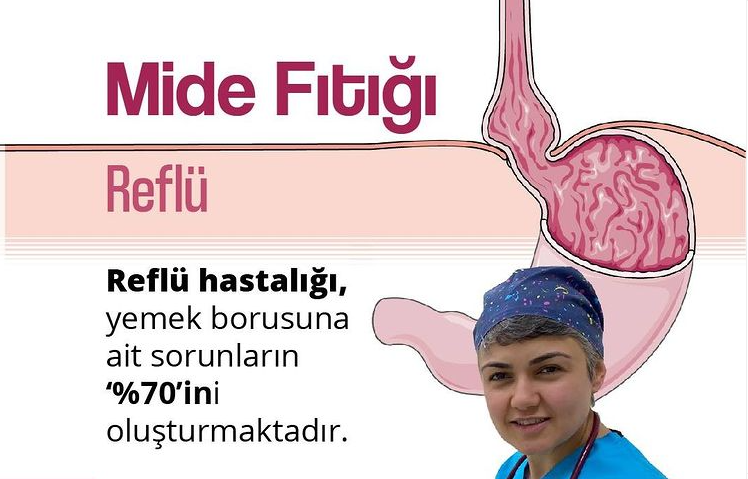 MİDE FITIĞI VEYA REFLÜ HASTALIĞI NE SIKLIKTA GÖRÜLÜR?