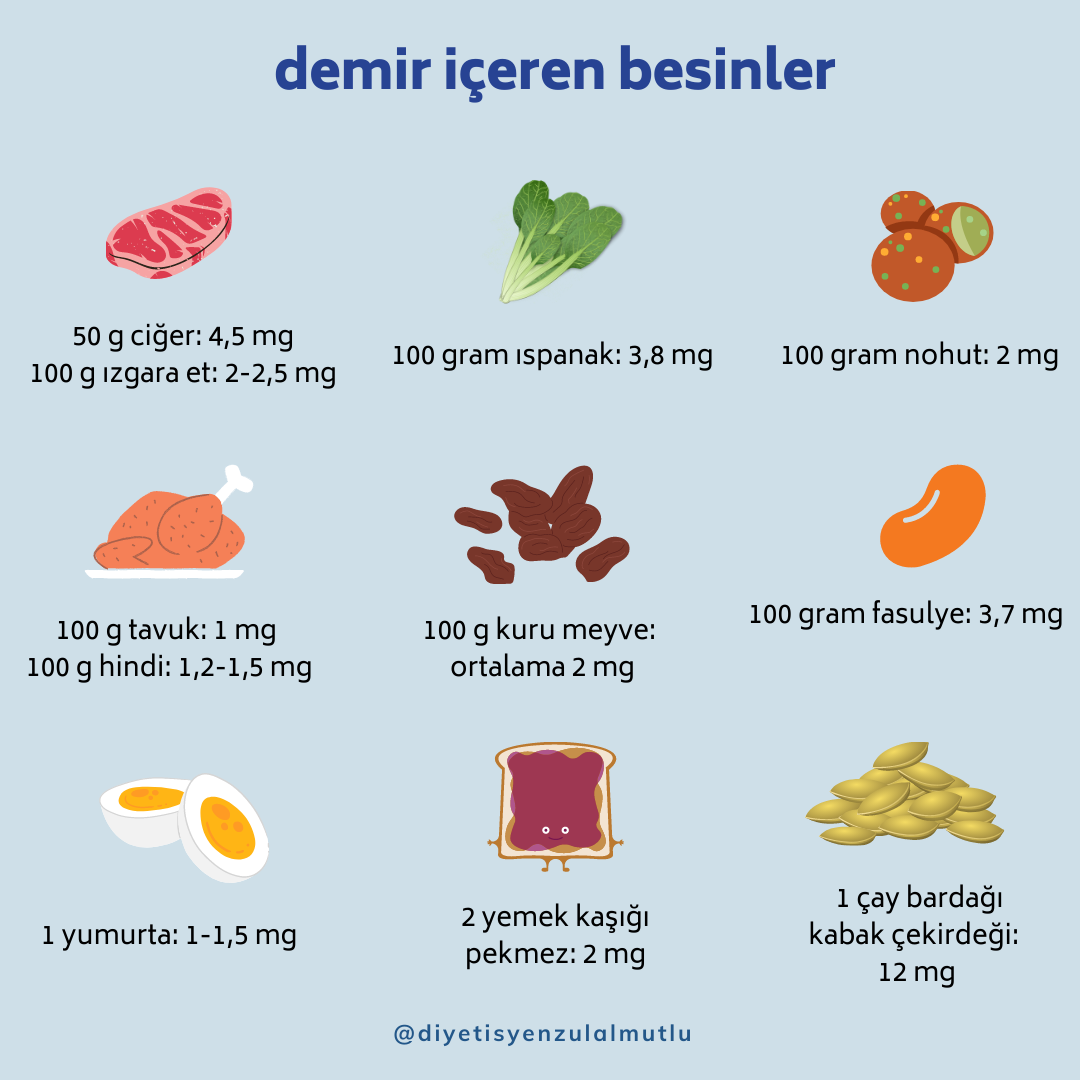 Yüksek demir içeriğine sahip besinler