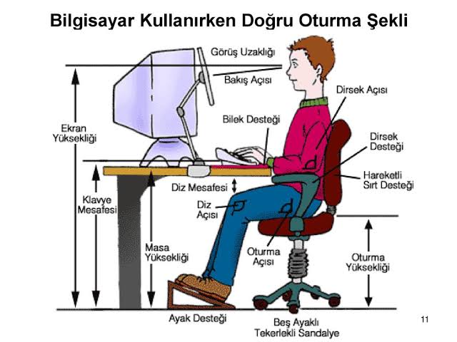 Bilgisayar ve Göz Yorgunluğu makalesi