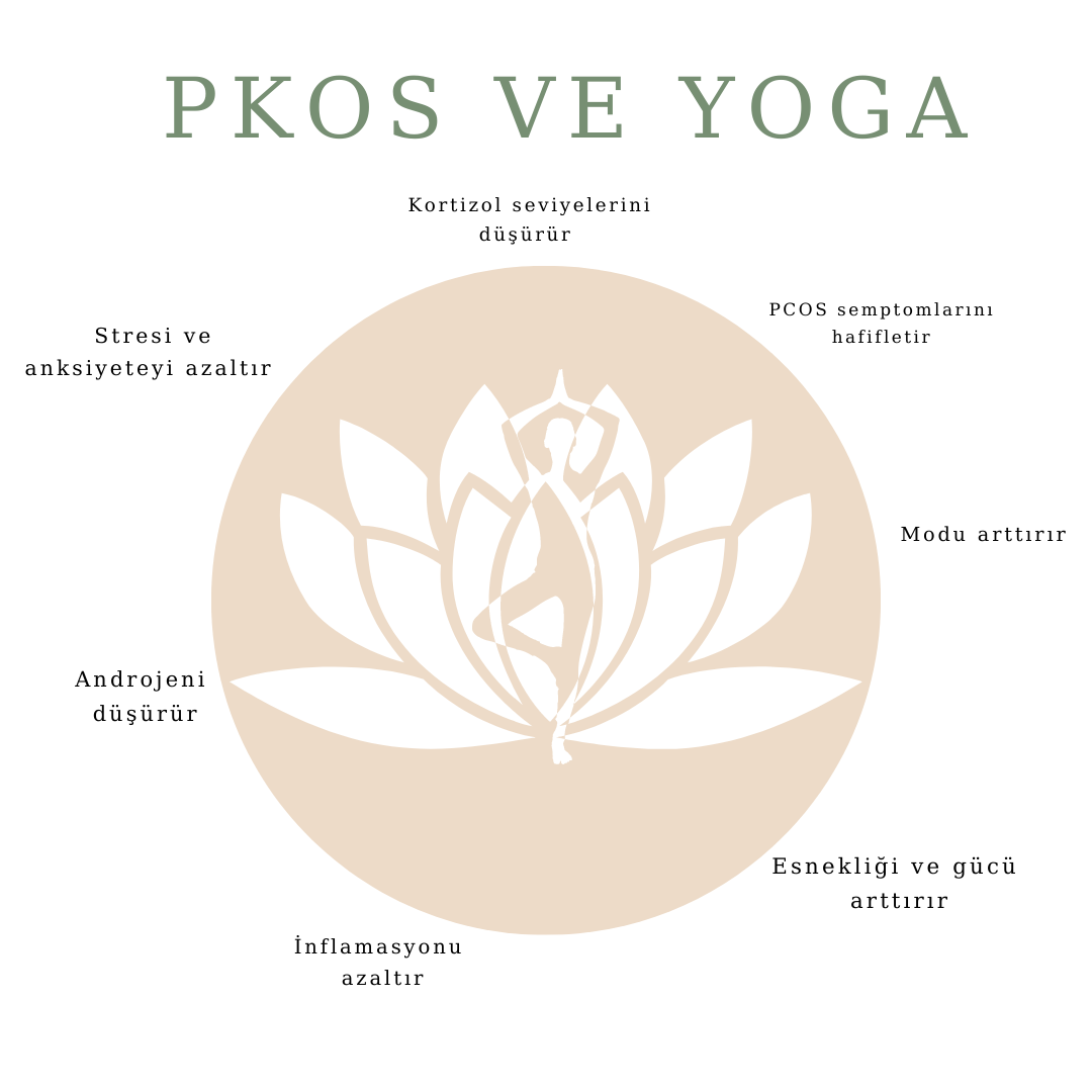 PCOS VE YOGA
