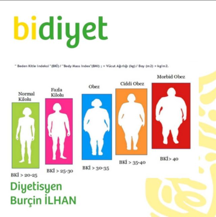 Beden ağırlığının olması gerekenin %20 üzerinde çıkması