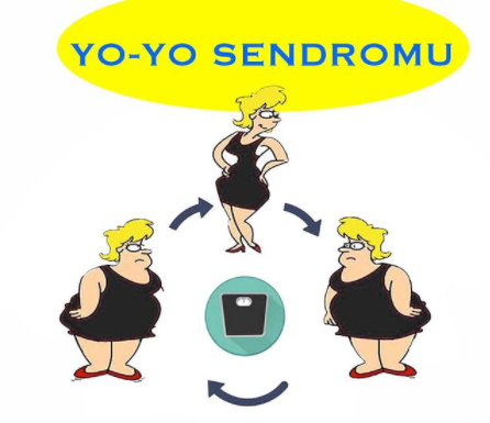 YO-YO SENDROMU Hakkında makalesi
