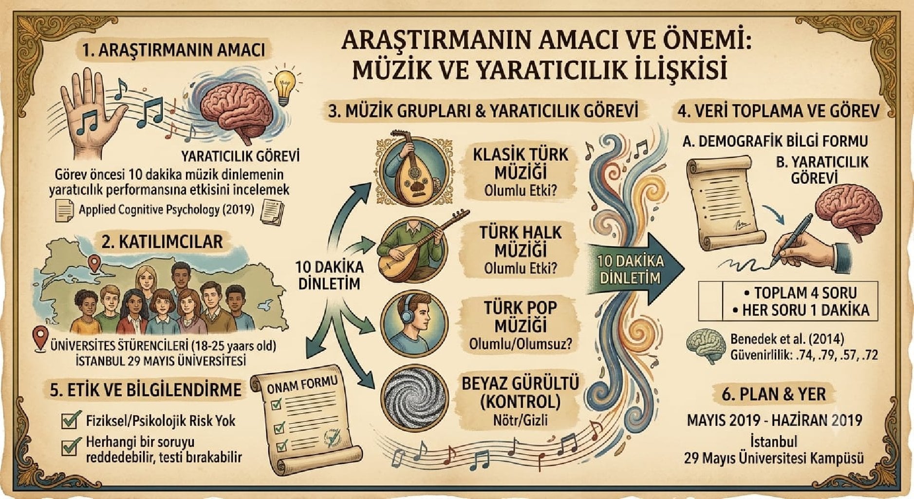 Türk Üniversite Öğrencilerinde Müzik ve Yaratıcılık Performansı Arasındaki İlişkinin İncelenmesi