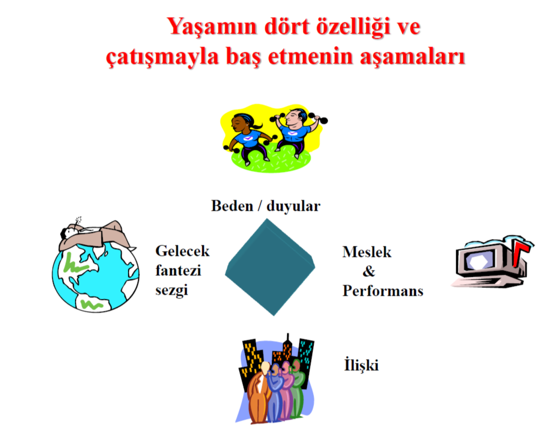 Pozitif Psikoterapinin Denge Modeli: Beden, Başarı, İlişki, Maneviyat