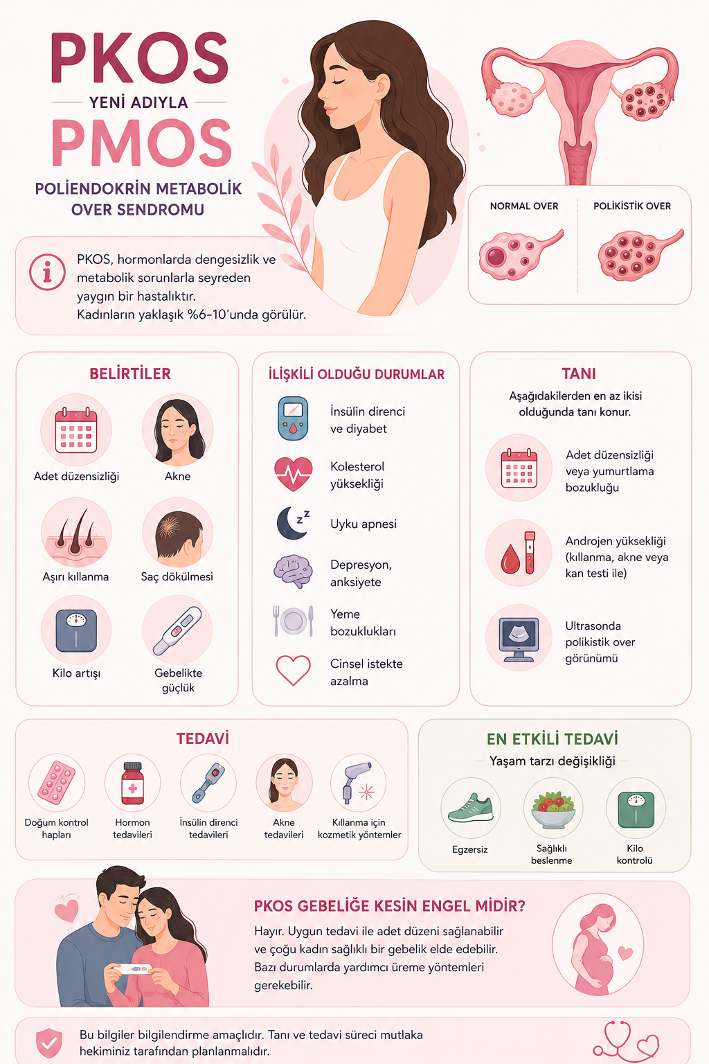 Polikistik Over Sendromu (Yeni adı ile Poliendokrin Metabolik Over Sendromu) PKOS--PMOS
