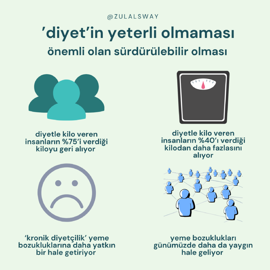 Diyetler kilo aldırıyor olabilir mi?