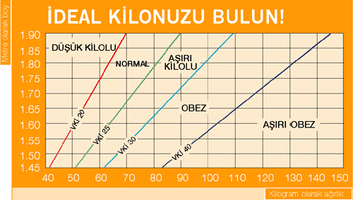 OBEZİTE AMELİYATI