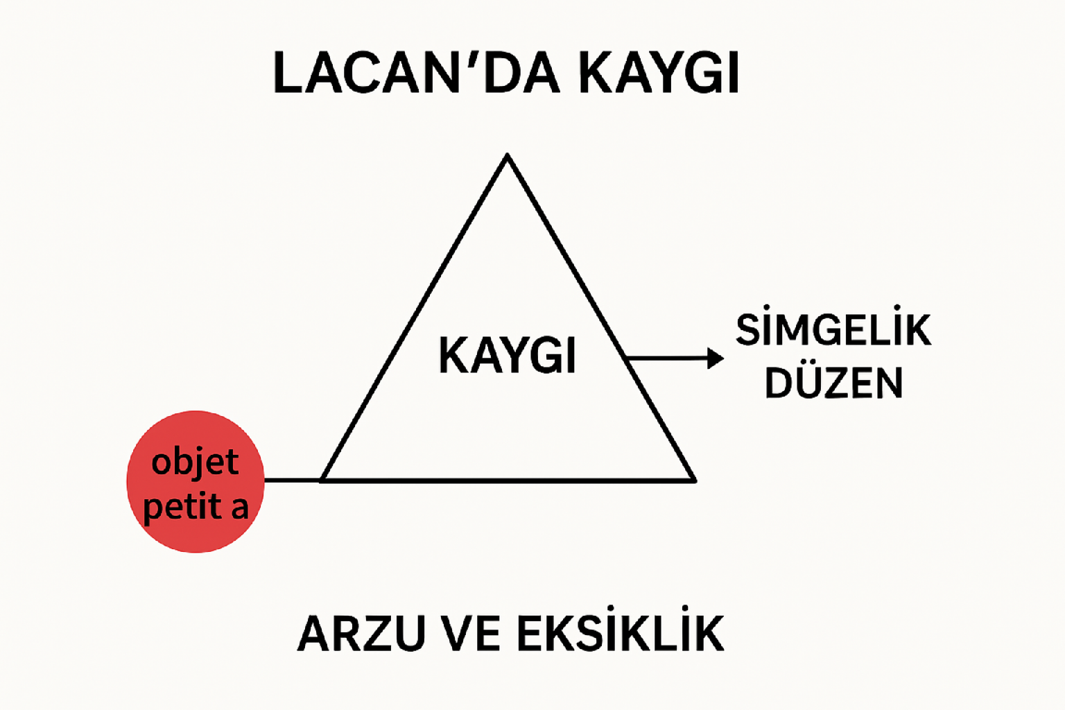 Lacan ve Kaygı makalesi