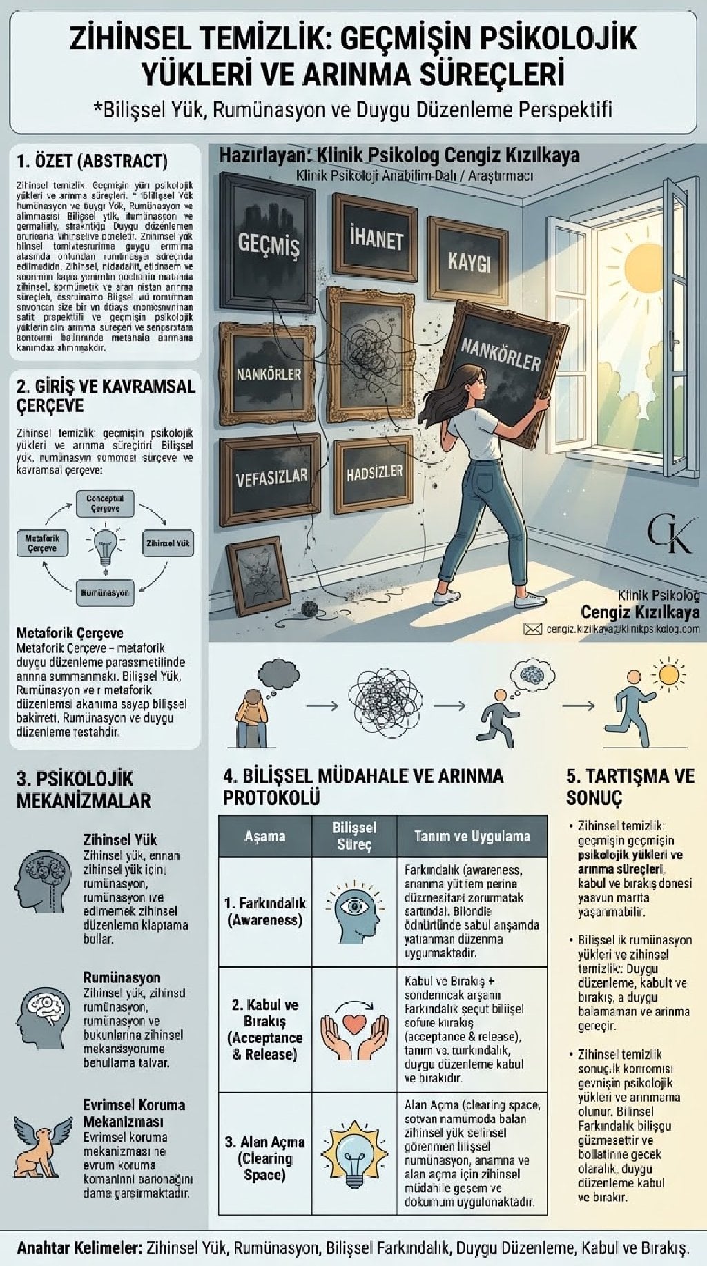 ZİHİNSEL TEMİZLİK: GEÇMİŞİN PSİKOLOJİK YÜKLERİ VE ARINMA SÜREÇLERİ