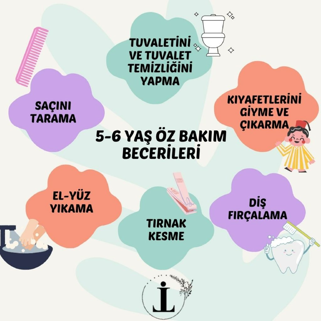 ÇOCUKLARDA ÖZ BAKIM BECERİLERİ